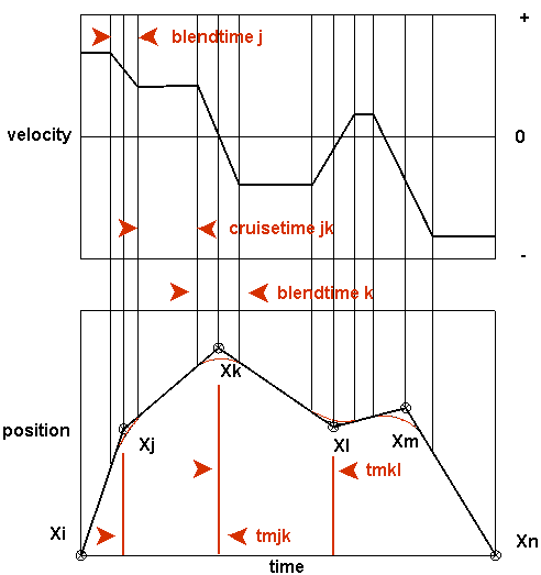 gif image upload site. upload:trap1.gif Figure 1. In such a scheme waypoints are parameterized in 